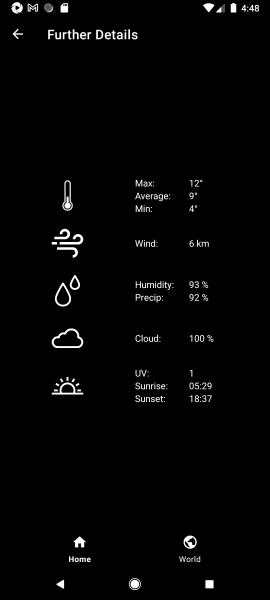 Forecast Screen