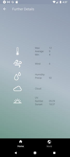 Forecast Screen